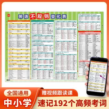 【易蓓】中小学英语不规则动词表分类动词过去式过去分词名词形容词副词小学初中不规则变化表语法思维导图速记挂图 中小学英语不规则变化表