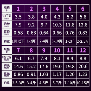 鈦合金魚鉤散裝伊勢尼原裝2號釣魚4號超輕鯽魚鯉魚1 龍炎伊勢尼(15枚