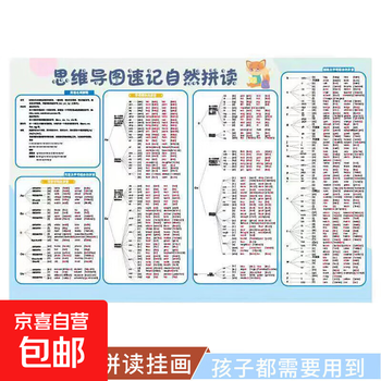 儿童学习挂图全套早教识字拼音字母加减法乘法口诀知识笔记挂图 思维导图速记自然拼接