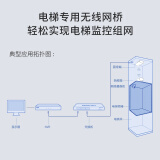 水星MERCURY 2.4GHz专业电梯监控无线组网网桥套装 DC/POE双供电 B5套装