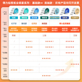 得力（deli）40*30mm 800张*4卷 热敏标签纸 不干胶打印纸 ZG260（4卷/筒）