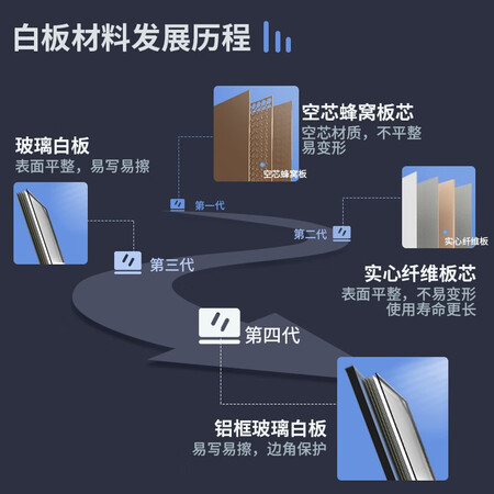得力(deli)高端系列90*60cm易擦磁性辦公教學(xué)懸掛式小白板懸掛家用兒童寫字板黑板贈(zèng)白板擦/筆/磁釘7844