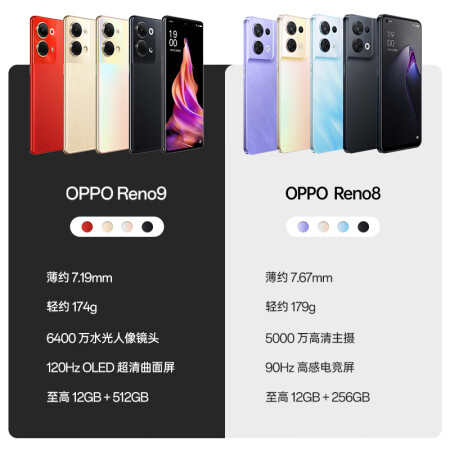 親身體驗：OPPO Reno9參數怎么樣？深度評測：質量如何！