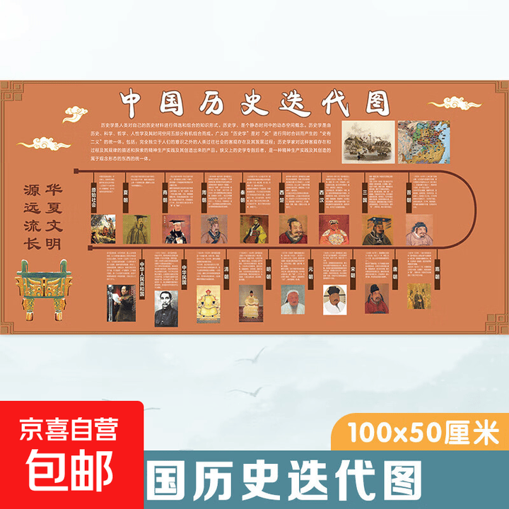初中中国历史朝代顺序挂图长卷时间轴演化地图顺序表大事纪年墙贴 【1张】DK中国历史迭代图100x50厘米【图片 价格 品牌 报价】-京东