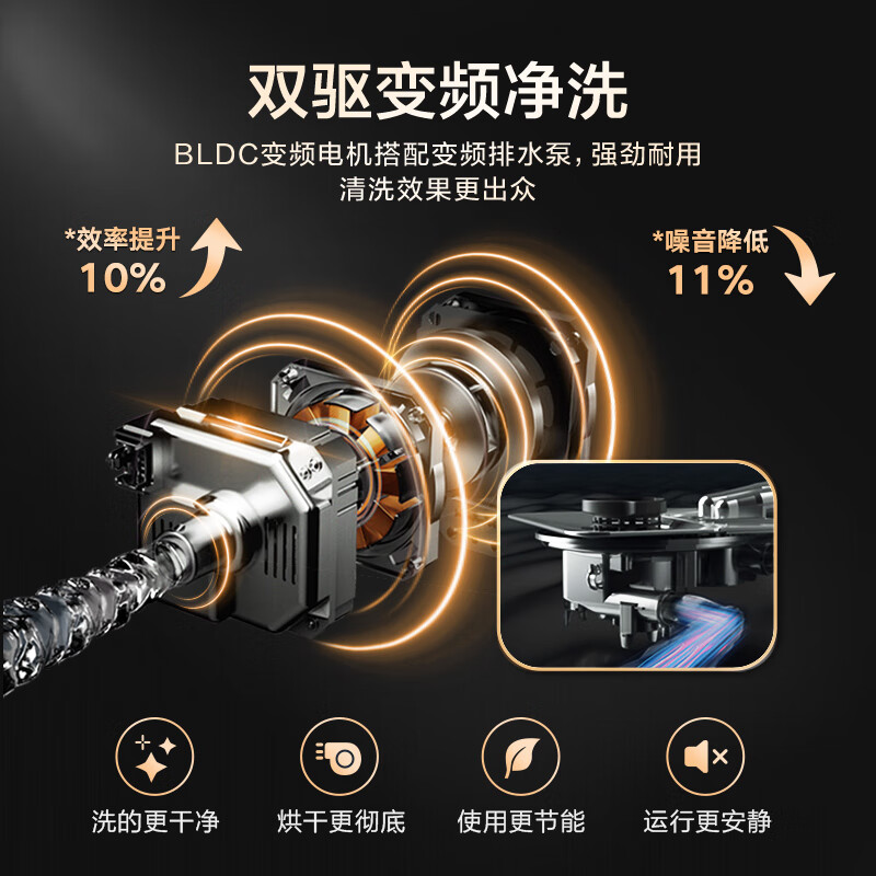美的（Midea）16套嵌入式洗碗机GX1000S 五臂飓风洗 双驱变频 三星消毒 新一级水效 分层洗 三层碗篮 独立式两用