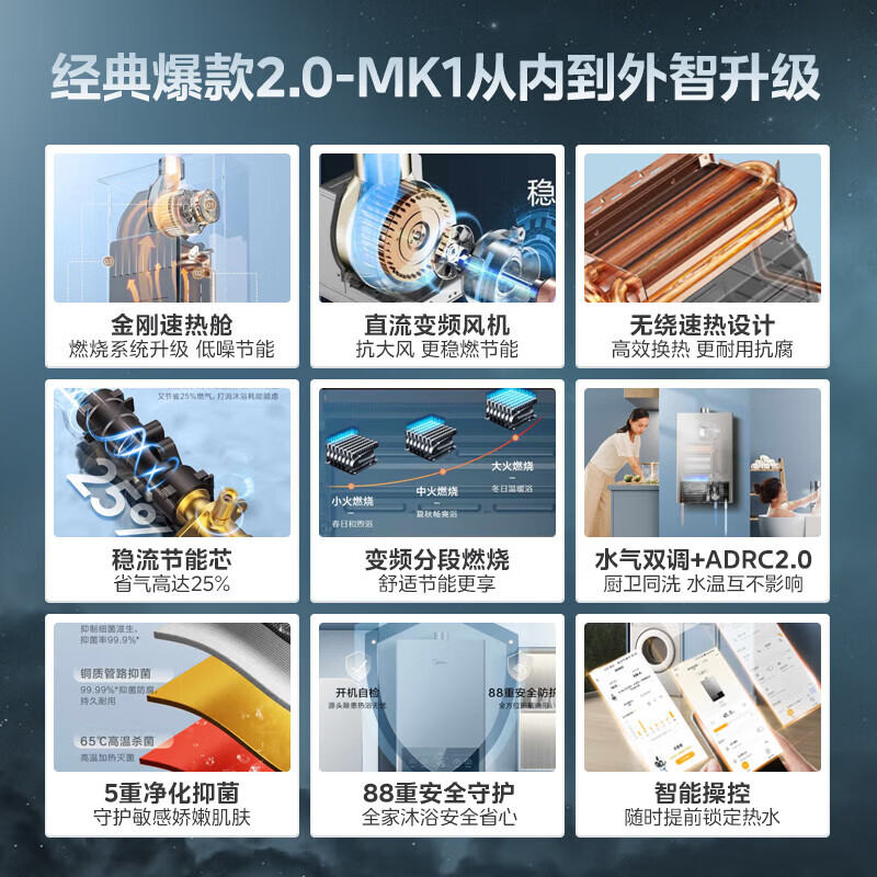 美的（Midea）烟灶套装21风量天然气多件套T201+Q230B节能恒温12升热水器MK1厨房三件套
