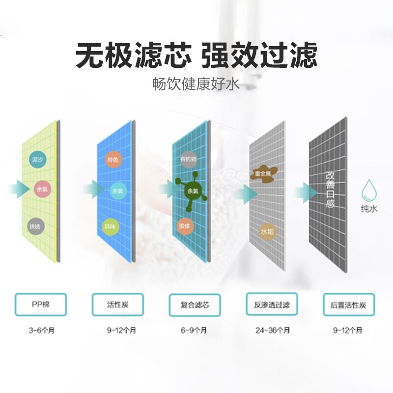 安吉尔商用反渗透 办公写字楼学校 反渗透大流量钣金机身 商务直饮机净水机J2710-ROS126C