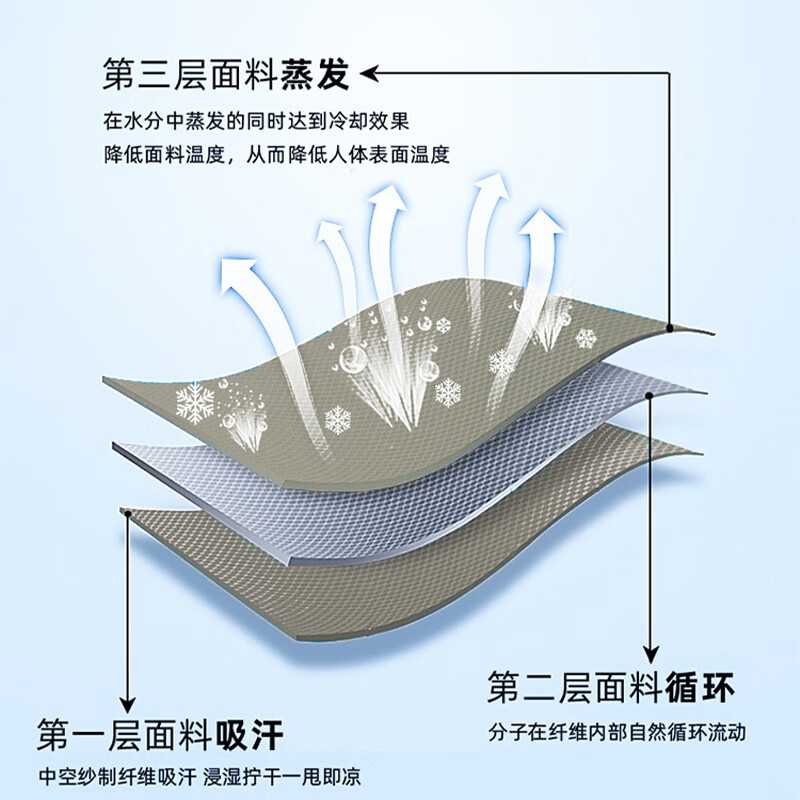 艾逸瑶选 靓健双色冷感运动巾 FS-2507