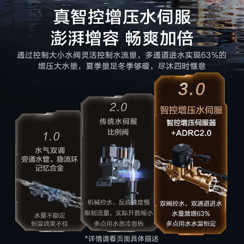 美的（Midea）16升燃气热水器天然气水伺服智控增压恒温ECO节能磁净化健康洗JSQ30-MK6