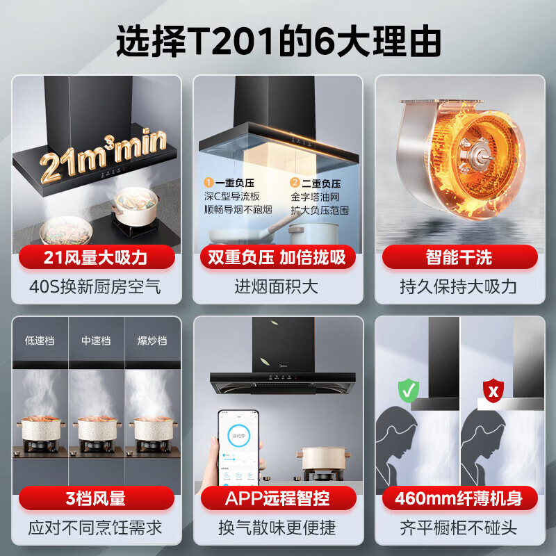 美的（Midea）烟灶套装21风量天然气多件套T201+Q230B节能恒温12升热水器MK1厨房三件套