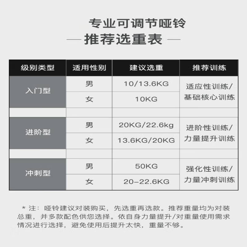 季风寒流可调节哑铃男士健身家用大重量纯钢套装力量锻炼训练器材5kg