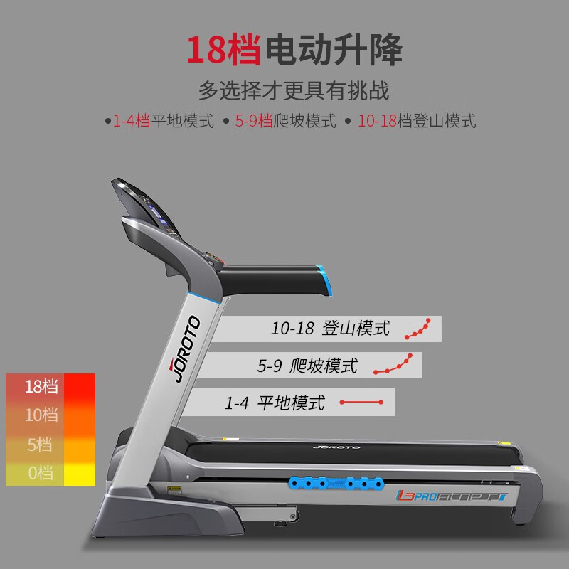 捷瑞特JOROTO美国品牌跑步机 家用商用折叠运动健身器材L3PRO