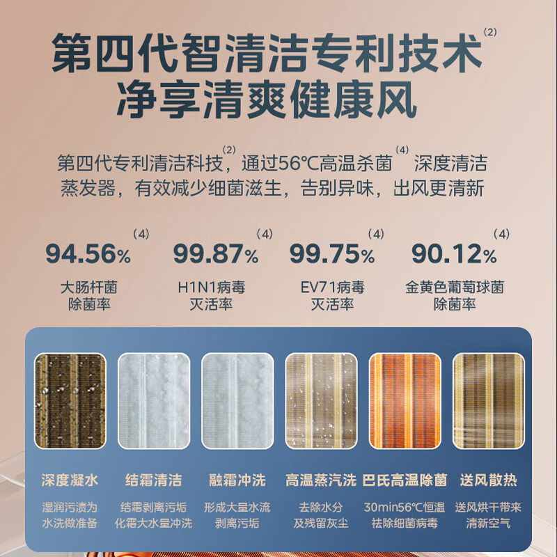 美的（Midea）中央空调一拖六风管机大6匹小多联机MDS三代一级能效快速冷暖智能清洁MDS-160W-X6-(1)Ⅲ