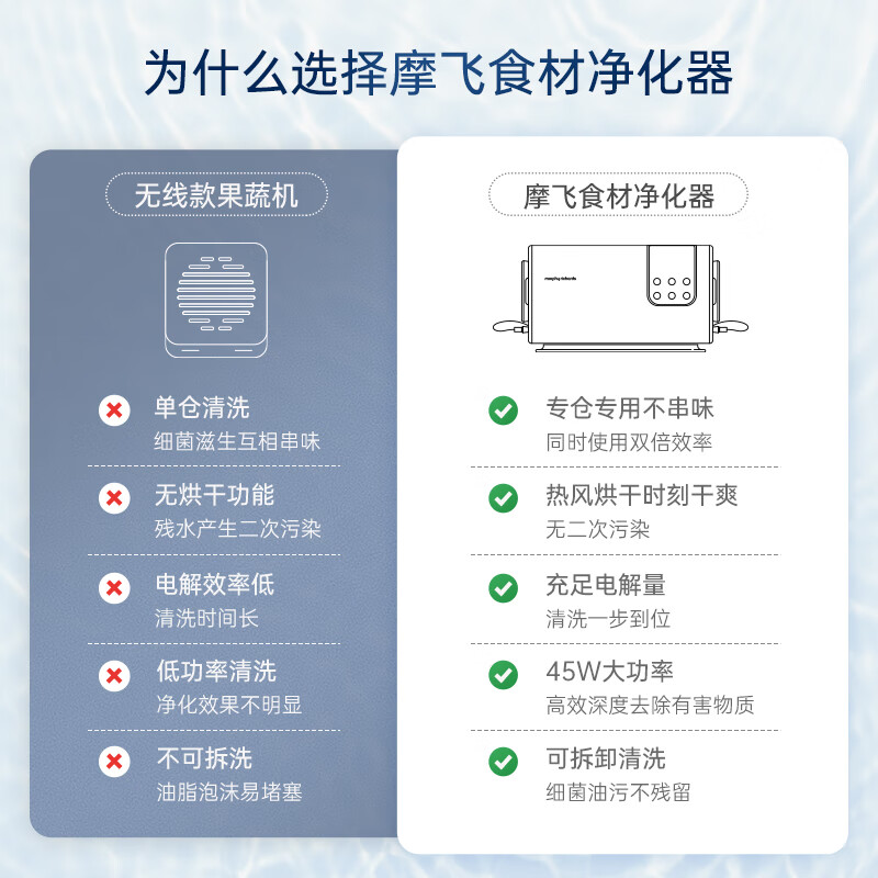 摩飞电器（Morphyrichards）果蔬清洗机 家用双仓有线洗菜机 蔬菜水果分类去农残净化机 烘干消毒神器 MR2061 椰奶白