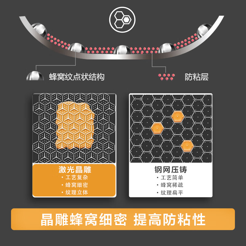 美的（Midea）炒锅不粘锅316L不锈钢32cm少油烟单面蜂窝平底煎炒锅CG32M01S