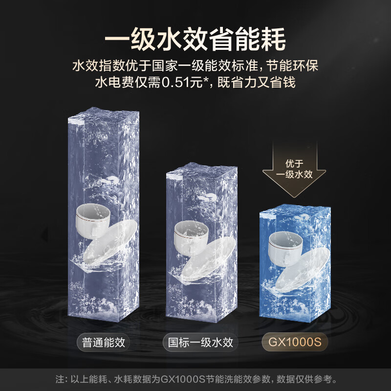 美的（Midea）16套嵌入式洗碗机GX1000S 五臂飓风洗 双驱变频 三星消毒 新一级水效 分层洗 三层碗篮 独立式两用