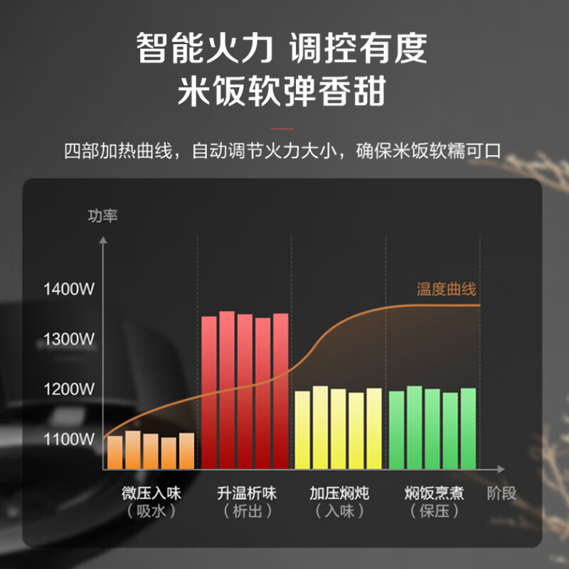 松下（Panasonic）4L电饭煲 大容量IH电饭煲 24H智能预约 三段压力可选 多功能电饭煲 SR-PE401-K