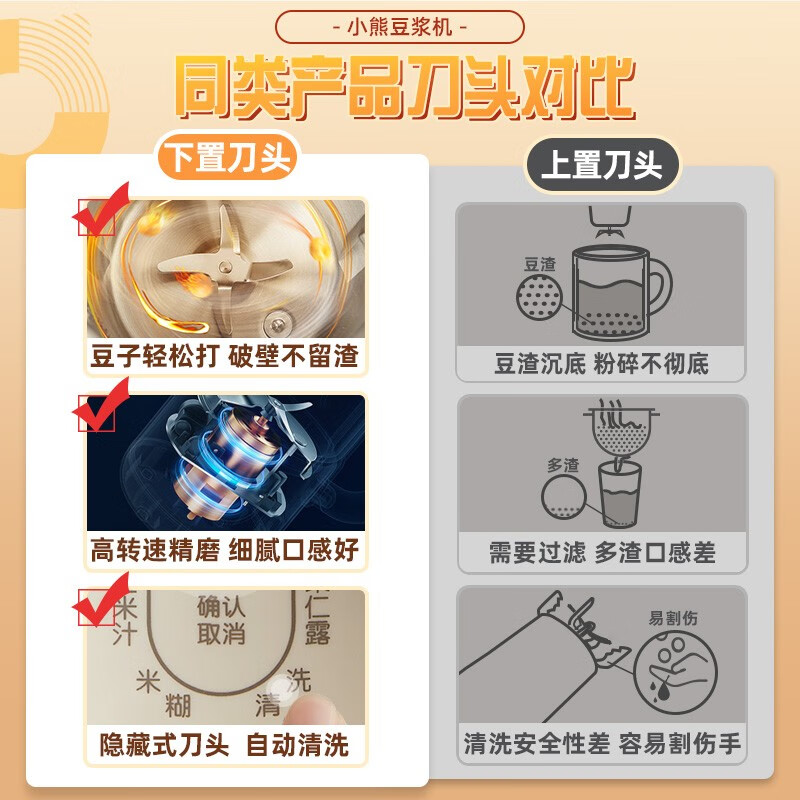 小熊（Bear）豆浆机 迷你破壁机 家用小型米糊机 多功能全自动清洗免过滤 1-2人食 DJJ-C05H1 0.6L