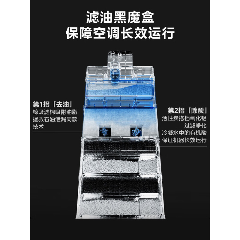 美的（Midea）厨清凉 厨房空调 专用吸顶式 1.5匹变频 防油烟 大冷量 易安装CKF-35XW/BN8Y-XD200【包安装】