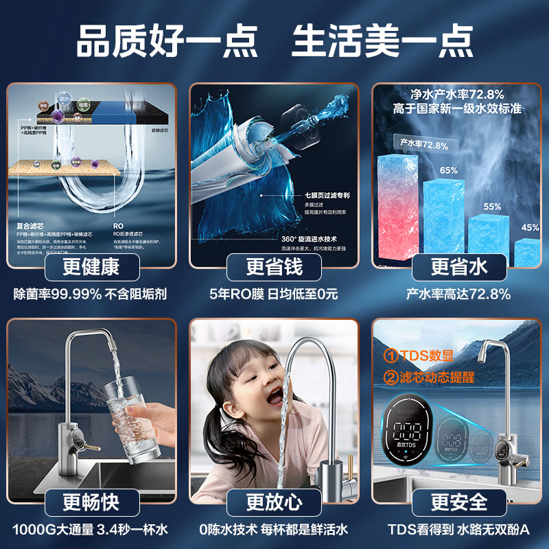 美的（Midea）净水器家用净水机 厨房厨下式净饮机直饮机5年RO反渗透过滤器 白泽1000G+前置TQ40-01套装