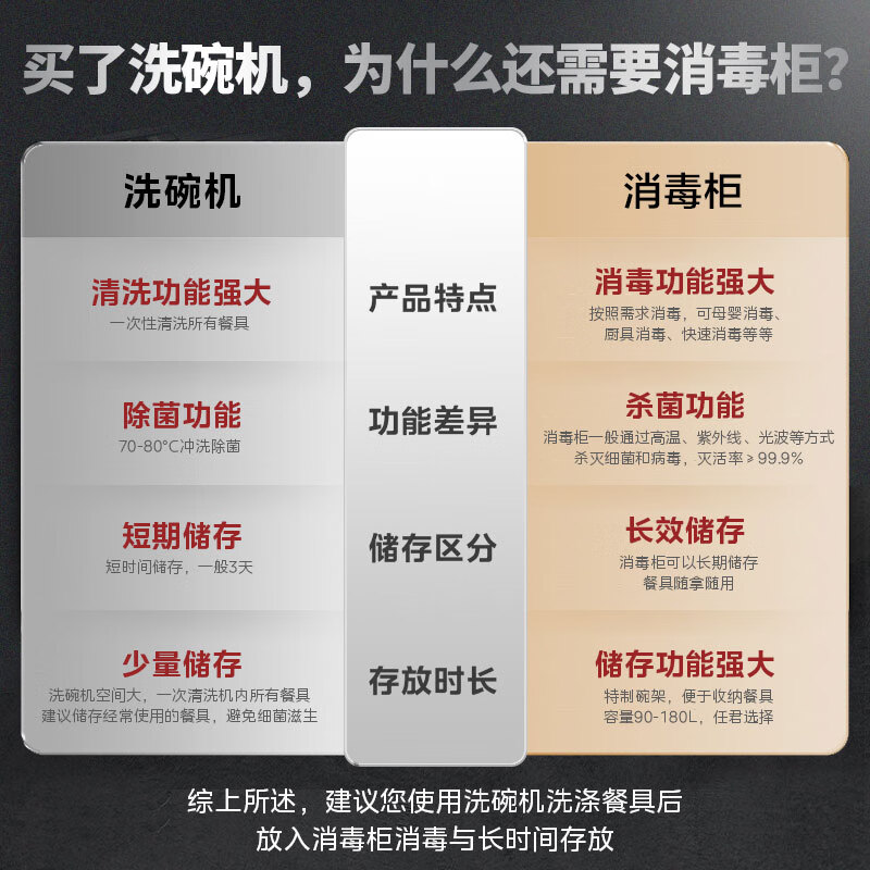 美的（Midea）京东小家智能家电 消毒柜家用 嵌入式 消毒碗柜 碗筷 高温 100L双层大容量 网络智控 90Q15S