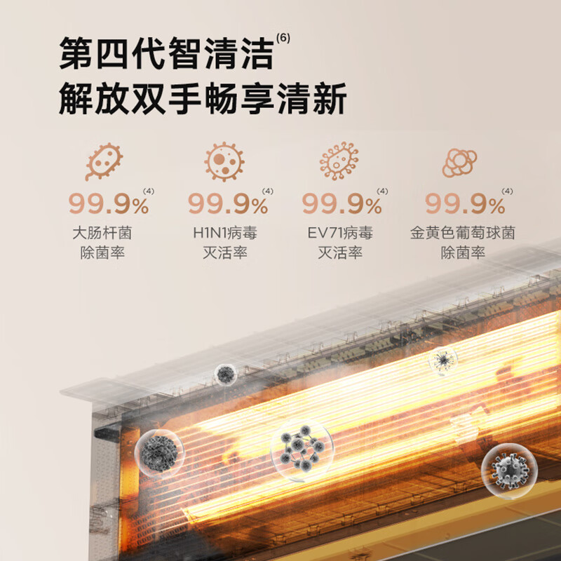 美的（Midea）中央空调风管机一拖一3匹+1.5匹全直流变频一级能效家用乐享三代KFR-72T2W/B3DN1-LX(1)Ⅲ