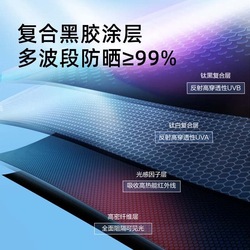 蕉下（beneunder）太阳伞防晒防紫外线遮阳伞女士雨伞户外晴雨两用伞 双层小黑伞系列三折伞-桃捻