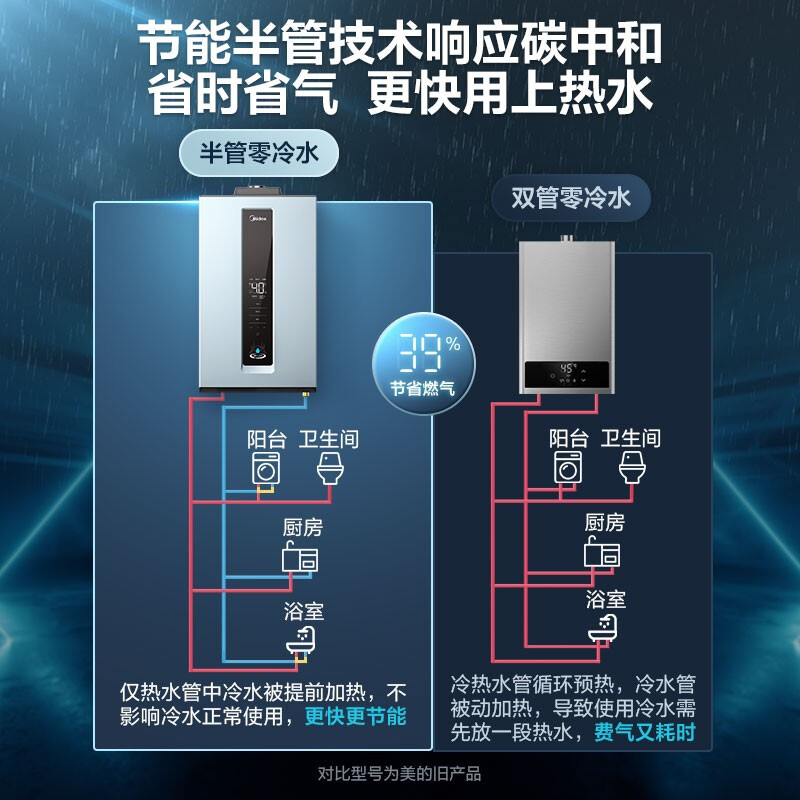 美的（Midea）16升燃气热水器天然气 无极恒温舱 双增压全时零冷水2.0 智能家电APP控制 JSQ30-QS1