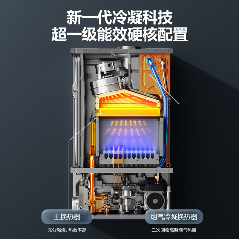 美的（Midea）双变频 一级能效 一级低噪 冷凝式燃气壁挂炉 天然气供暖 家用地暖采暖锅炉 一价全包LL1PBD28-R53