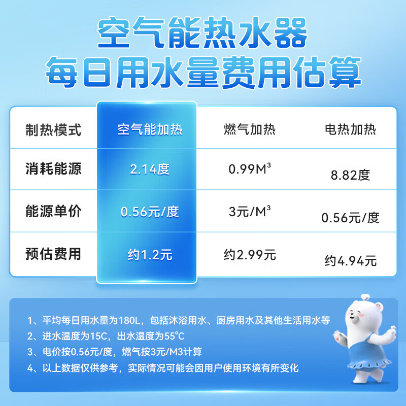 美的（Midea）空气能热水器家用200升超一级能效全变频省电WiFi智能E+蓝钻内胆水电分离RSJF-V33/RN8-X1-200-E1
