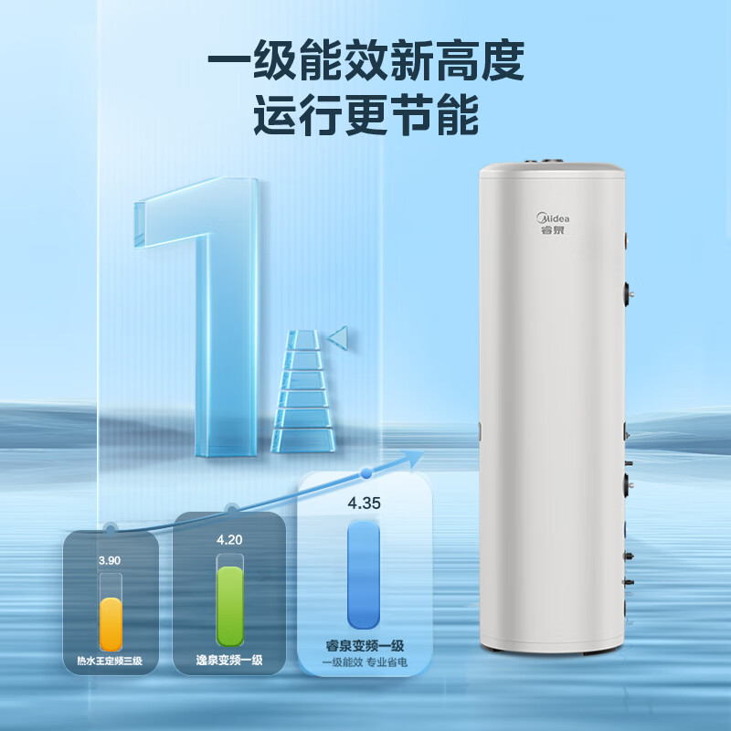 美的（Midea）空气能热水器家用200升超一级能效全变频省电WiFi智能E+蓝钻内胆水电分离RSJF-V33/RN8-X1-200-E1