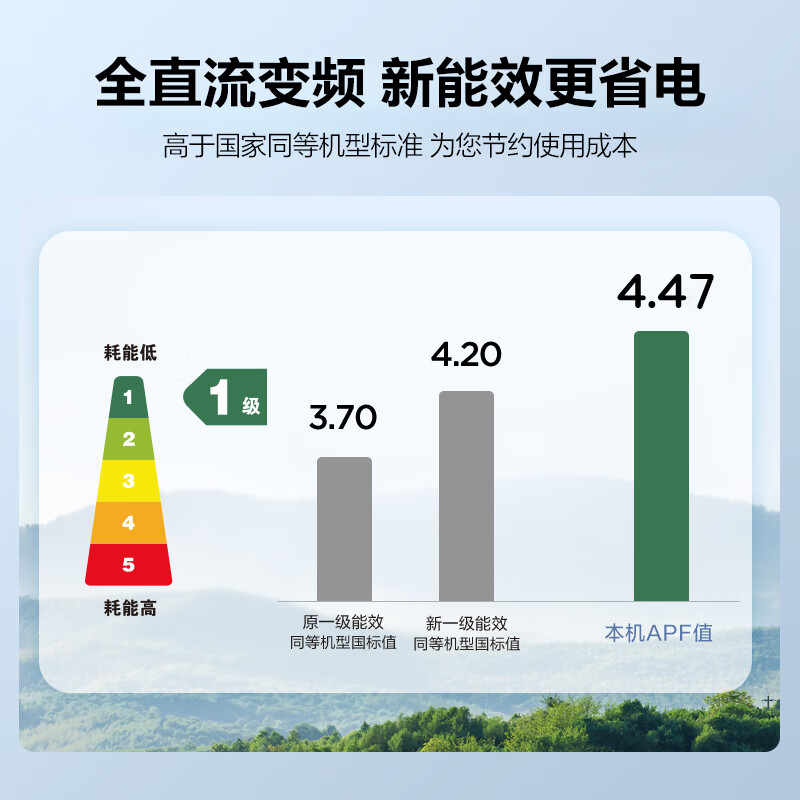 美的（Midea）2匹 新一级能效 变频冷暖 壁挂式空调挂机 智能家电 自清洁 KFR-50GW/G1-1 企慧购