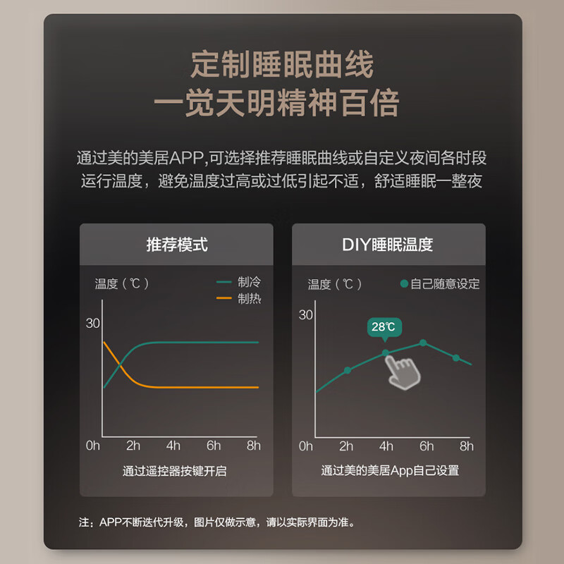 美的（Midea）中央空调风管机一拖一3匹全直流变频一级能效乐享KFR-72T2W/B3DN1-LX(1)Ⅲ一价全包厂家配送