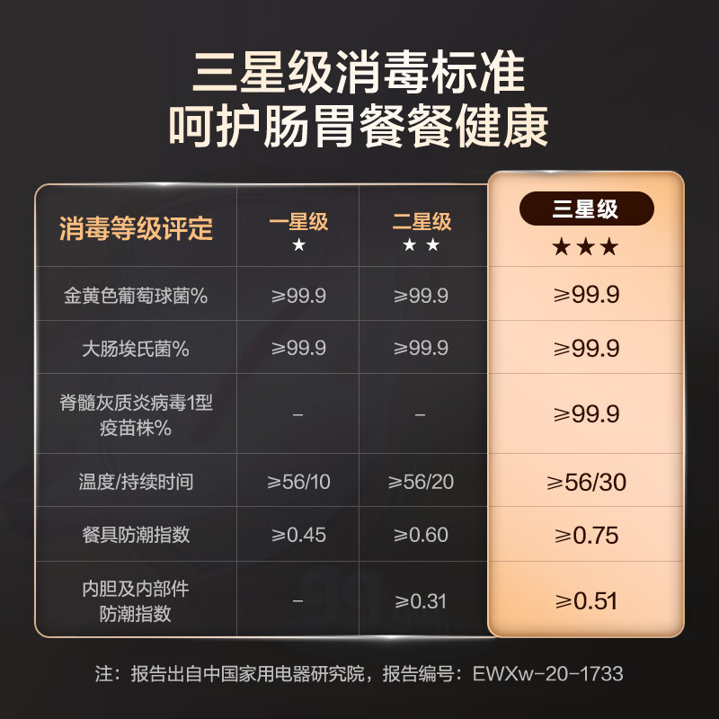 美的（Midea）16套嵌入式洗碗机GX1000S 五臂飓风洗 双驱变频 三星消毒 新一级水效 分层洗 三层碗篮 独立式两用