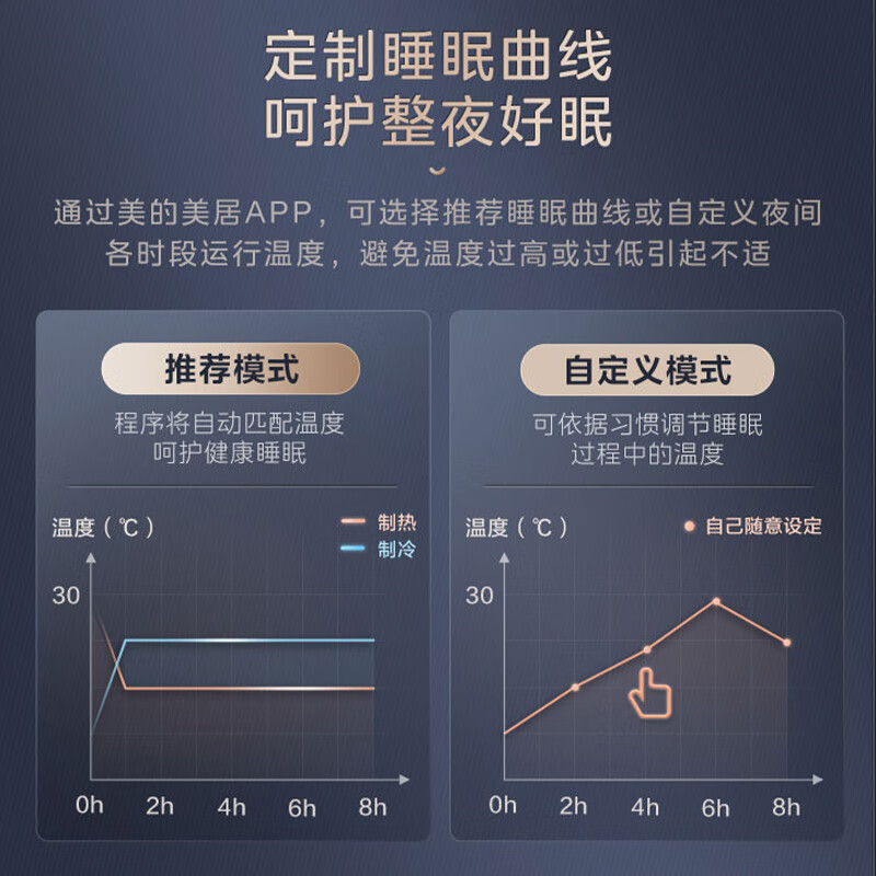 美的（Midea）中央空调一拖六风管机大6匹小多联机MDS三代一级能效快速冷暖智能清洁MDS-160W-X6-(1)Ⅲ