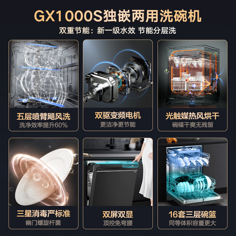 美的（Midea）16套嵌入式洗碗机GX1000S 五臂飓风洗 双驱变频 三星消毒 新一级水效 分层洗 三层碗篮 独立式两用