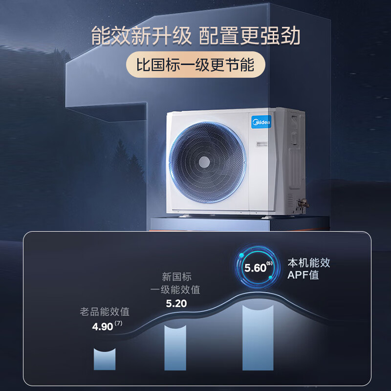 美的（Midea）中央空调一拖六风管机大6匹小多联机MDS三代一级能效快速冷暖智能清洁MDS-160W-X6-(1)Ⅲ