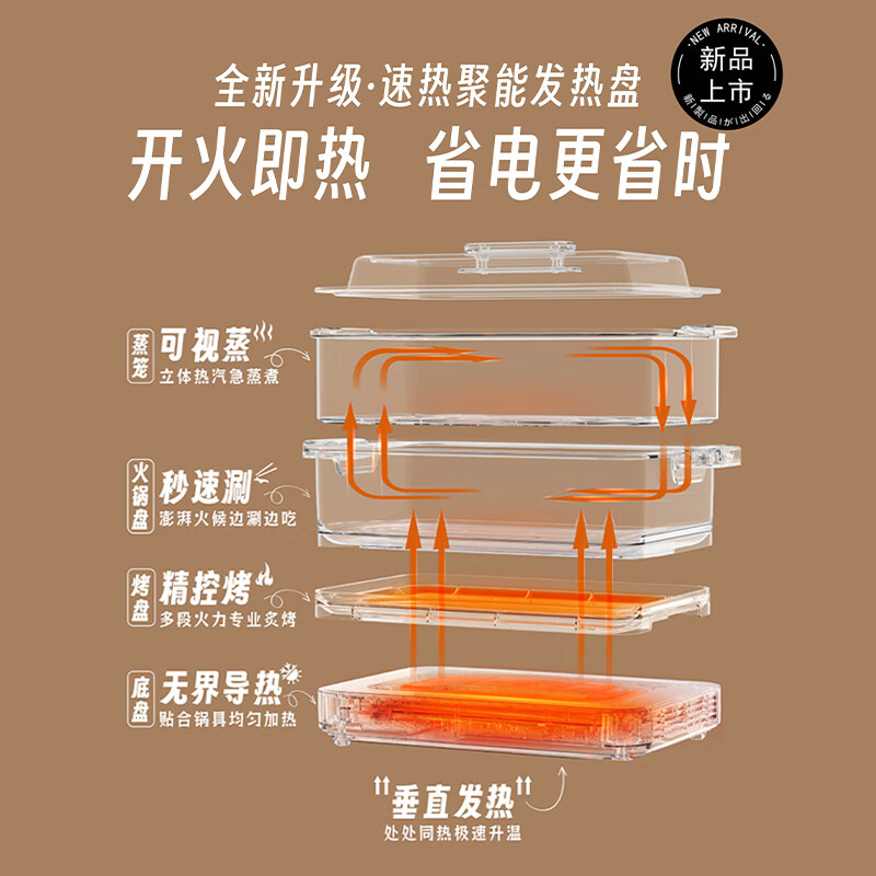 松下（Panasonic）多用途锅 烧烤盘 家用电火锅电蒸锅 多功能锅 大功率分体式料理烧烤蒸煮一体锅NF-H1