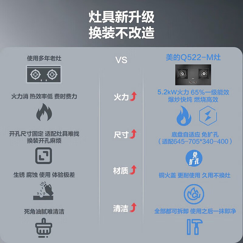 美的（Midea）燃气灶天然气 双灶具 5.2kW猛火灶 大火力 一级能效 底壳可调灶具 Q522-M