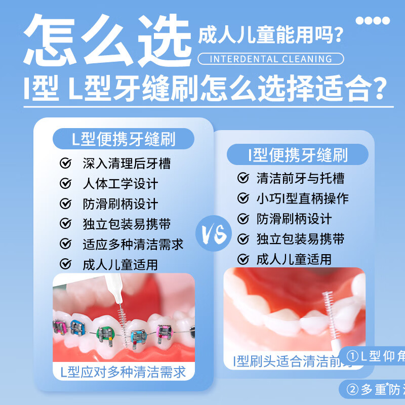 皓齿舒国药控股正畸专用牙缝刷间隙牙间刷l型L型牙刷牙签牙齿清洁器牙刷 0.4mmL型牙缝刷【20只装】 【国药控股/安心方便/进口刷头】