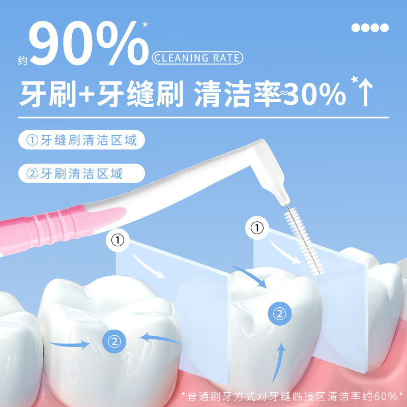 皓齿舒国药控股正畸专用牙缝刷间隙牙间刷l型L型牙刷牙签牙齿清洁器牙刷 0.4mmL型牙缝刷【20只装】 【国药控股/安心方便/进口刷头】
