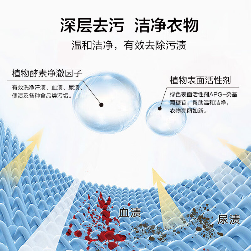 蕉蓝国际JLGJJLGJ蕉蓝国际酵素芳馨洗衣液