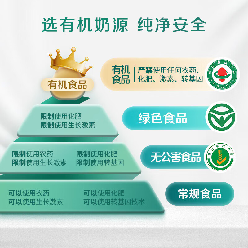 圣牧有机儿童牛奶200ml*12盒 6.8g蛋白质+3g苹果汁 妈妈放心