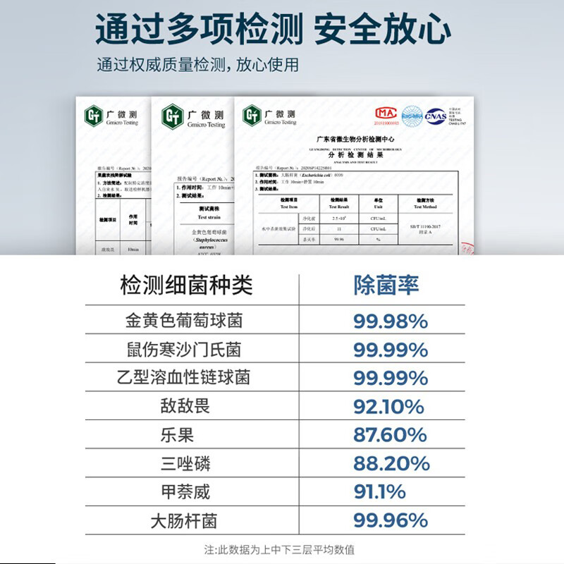东菱(Donlim)胶囊果蔬清洗机家用洗菜机蔬菜水果食材净化机器去农残清洗机消毒神器 无线便携 DL-001