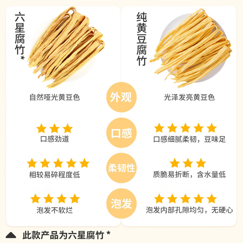 方家铺子中华老字号 六星腐竹400g 原浆豆皮炒肉凉拌火锅食材