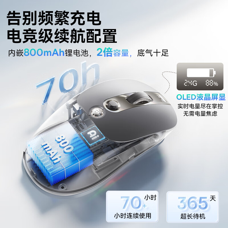 倍思（Baseus）AI鼠标 AI智能鼠标 无线鼠标 蓝牙鼠标 AI写作DeepSeek问答 办公充电静音轻量化人体工学鼠标