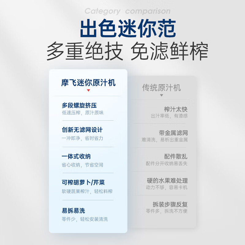 摩飞电器（Morphyrichards）榨汁机 家用原汁机 渣汁分离 多功能全自动果蔬榨果汁机 MR9901 蓝色