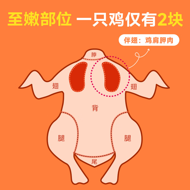 圣农汁汁嫩香鸡275g 炸鸡伴翅奥尔良味腌制半成品 空气炸锅食材生鲜