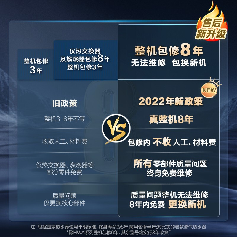 美的（Midea）16升燃气热水器天然气 无极恒温舱 双增压全时零冷水2.0 智能家电APP控制 JSQ30-QS1