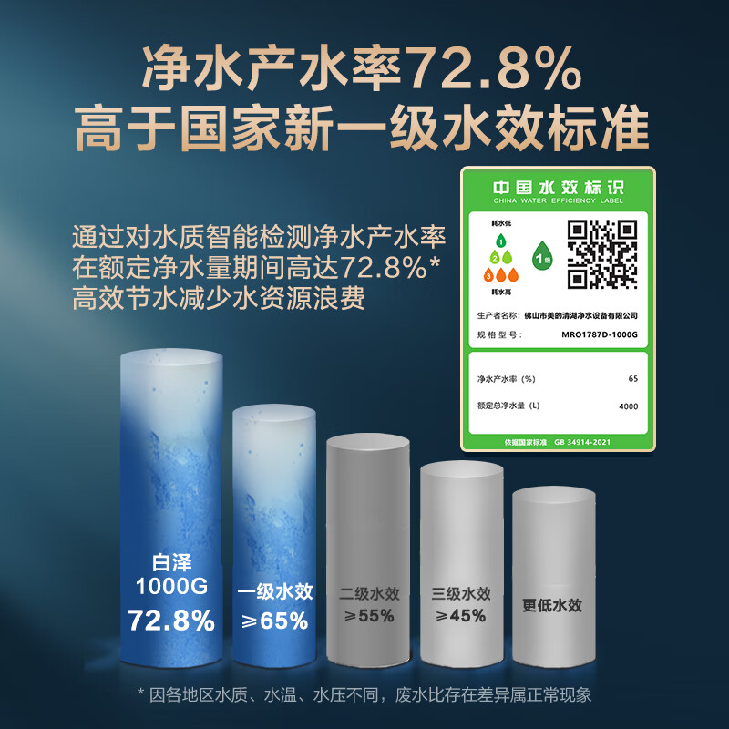 美的（Midea）净水器家用净水机 厨房厨下式净饮机直饮机5年RO反渗透过滤器 白泽1000G+前置TQ40-01套装